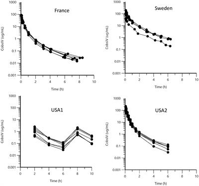 Pharmacokinetic–pharmacodynamic cutoff values for benzylpenicillin in horses to support the establishment of clinical breakpoints for benzylpenicillin antimicrobial susceptibility testing in horses